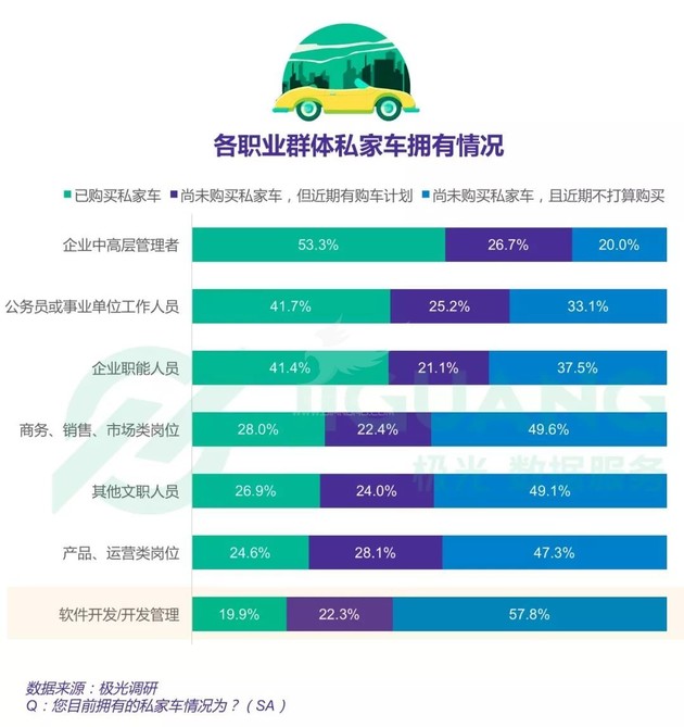 2018中国程序员研究报告