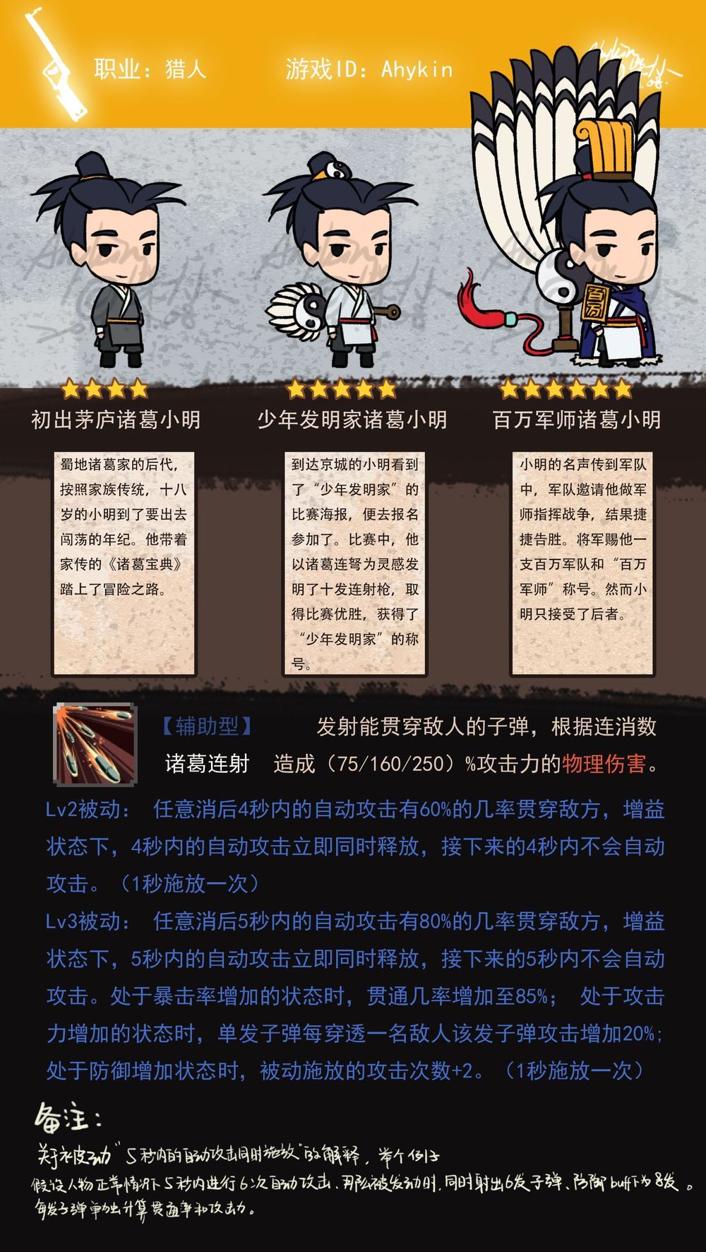 猎人诸葛小明.jpg