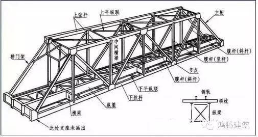 鋼屋架課設(shè)計(jì)算書（鋼結(jié)構(gòu)屋架施工圖的制圖標(biāo)準(zhǔn)）