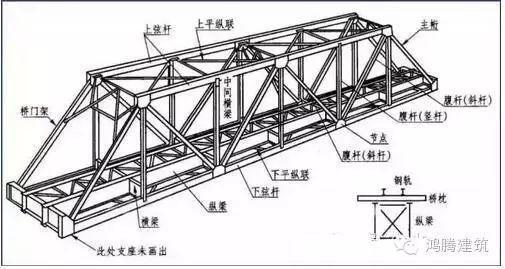 钢屋架课设计算书(钢结构屋架施工图的制图标准)