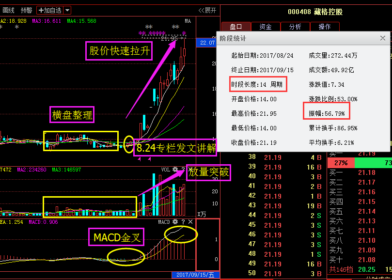 A股最新布局:太极实业+光韵达+天首发展