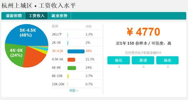 收入证明_萧山区2017年平均收入(3)