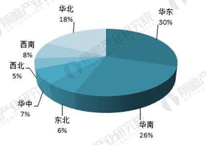 2018中国开关电源行业现状与市场需求分析