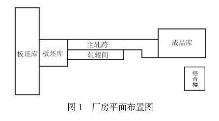 桁架结构优化设计案例分析（上海泰大建筑科技有限公司桁架结构优化设计案例展示）