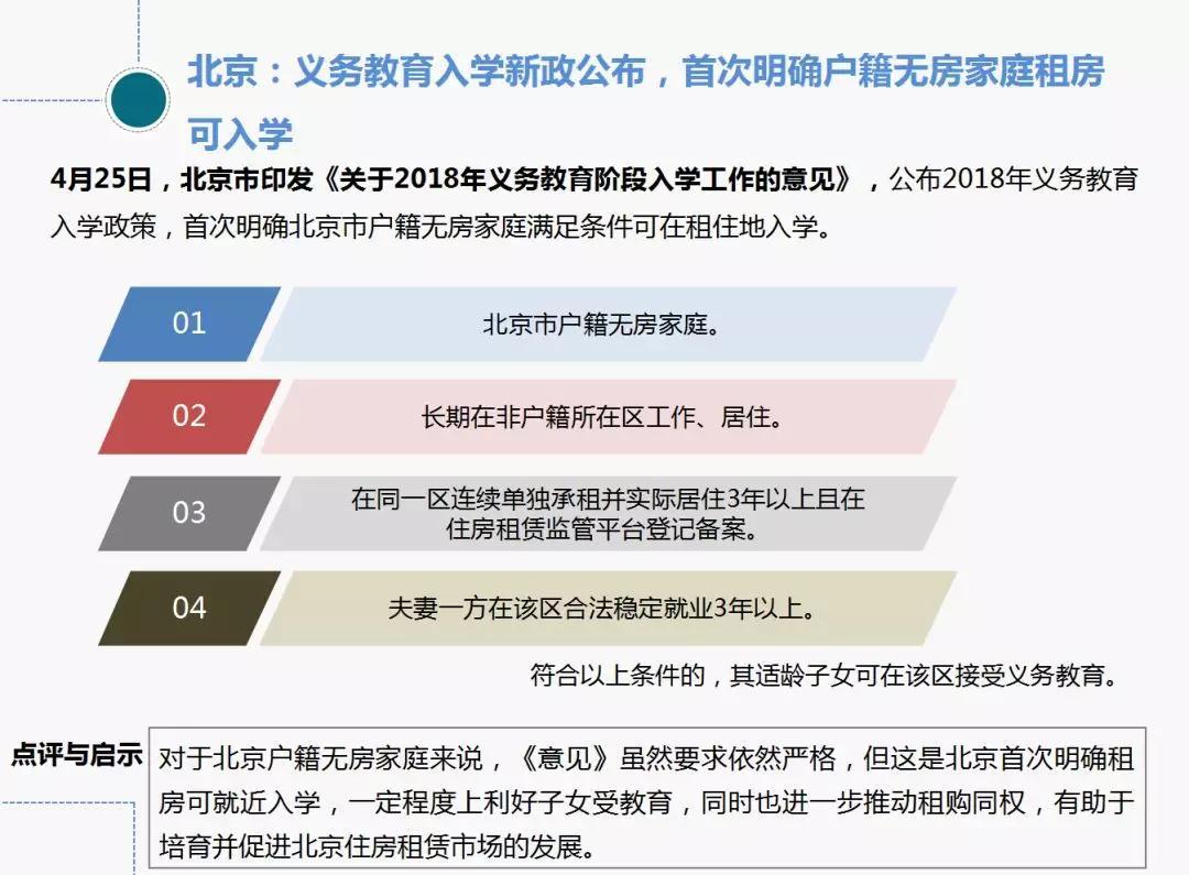 中国指数研究院:2018年4月长租公寓市场月报 租购并举政策落地