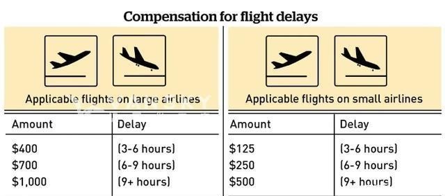 航班延误赔偿标准
