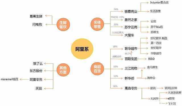 阿里腾讯两马之战, 不站队就会被吊打?