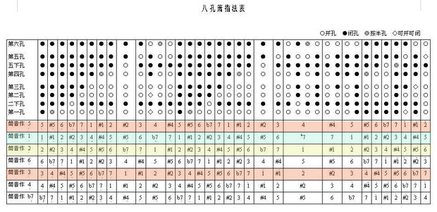 箫八孔简谱(2)