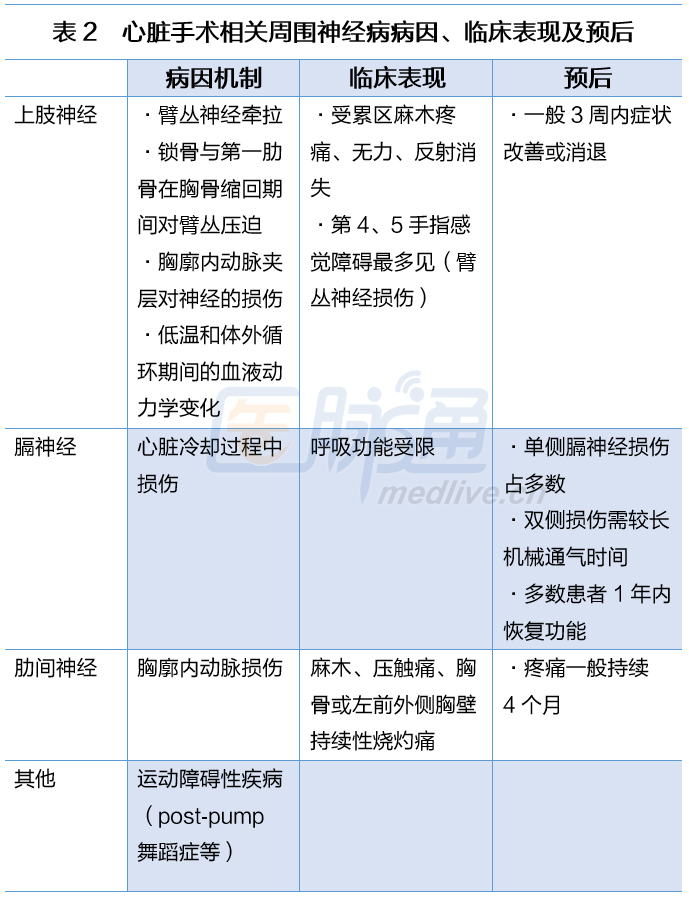 剪不断理还乱，心脑渊源总难断--神经科大夫会诊小技能