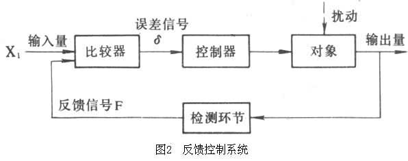 电力拖动自动控制系统答案,cf女角色h小游戏,保