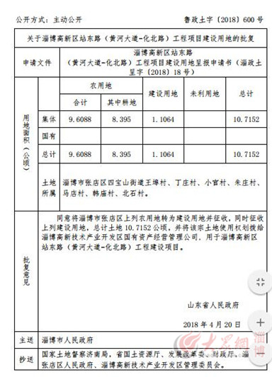 淄博18个村庄的土地被征收 总面积54.21公顷