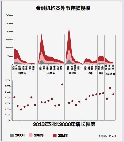 2018中国代表城市房地产市场预测