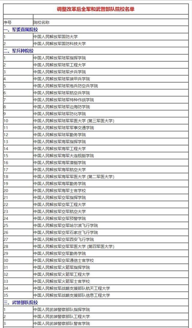 一本军校排名及分数线