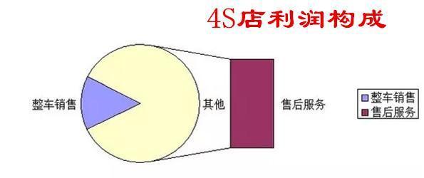 税收主要分为哪几类