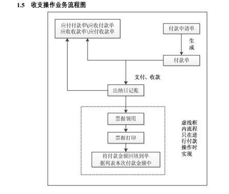 出纳做账流程_360问答