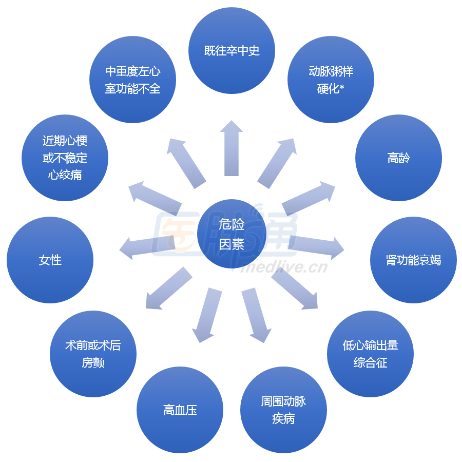 剪不断理还乱,心脑渊源总难断--神经科大夫会诊小技能