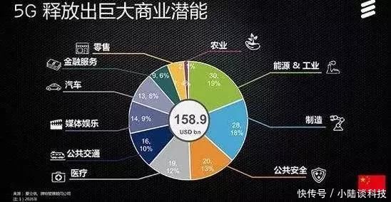 5G时代,高通华为暂时平手,最后谁主导5G,还不