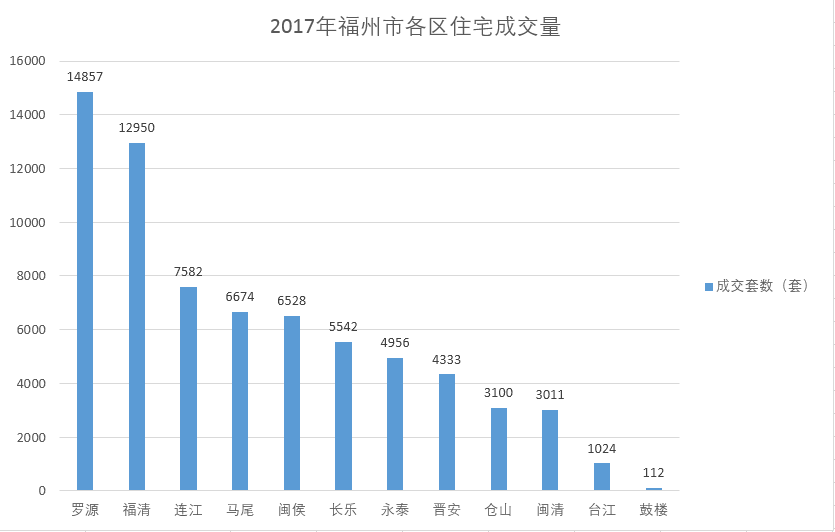 福州房价跌了？借你的手捂住我的巴掌脸 数据可以是一种游戏