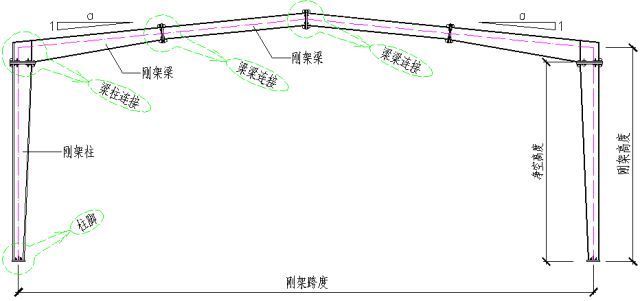 鋼結(jié)構(gòu)構(gòu)件名稱示意圖（鋼結(jié)構(gòu)構(gòu)件名稱及其簡要說明） 裝飾家裝設(shè)計 第2張