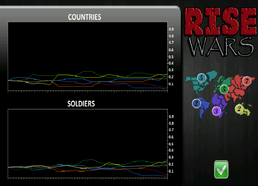 Rise Wars (Risk game) Free截图20