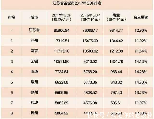 遭遇瓶颈,江苏这个市2018年GDP出现负增长!