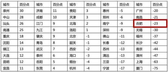 2018房地产最大变化出现，谁想到了?