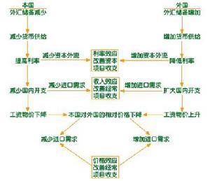 收入支出明细表模板_学校收入支出表 平衡
