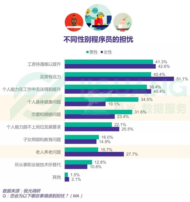 2018中国程序员研究报告