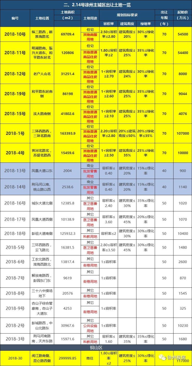 最新批复:徐州这5个地方即将拆迁!