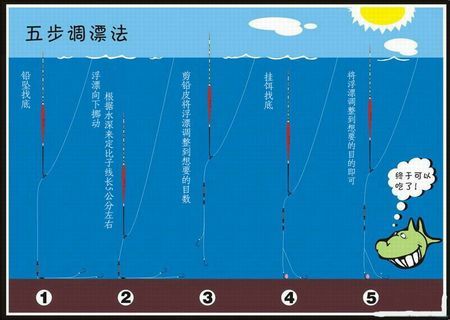 用立漂钓鱼怎么样调漂找底?