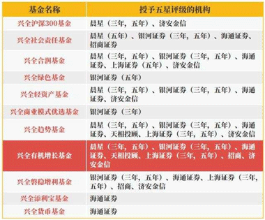 这有一家很\"奇葩\"的基金公司!