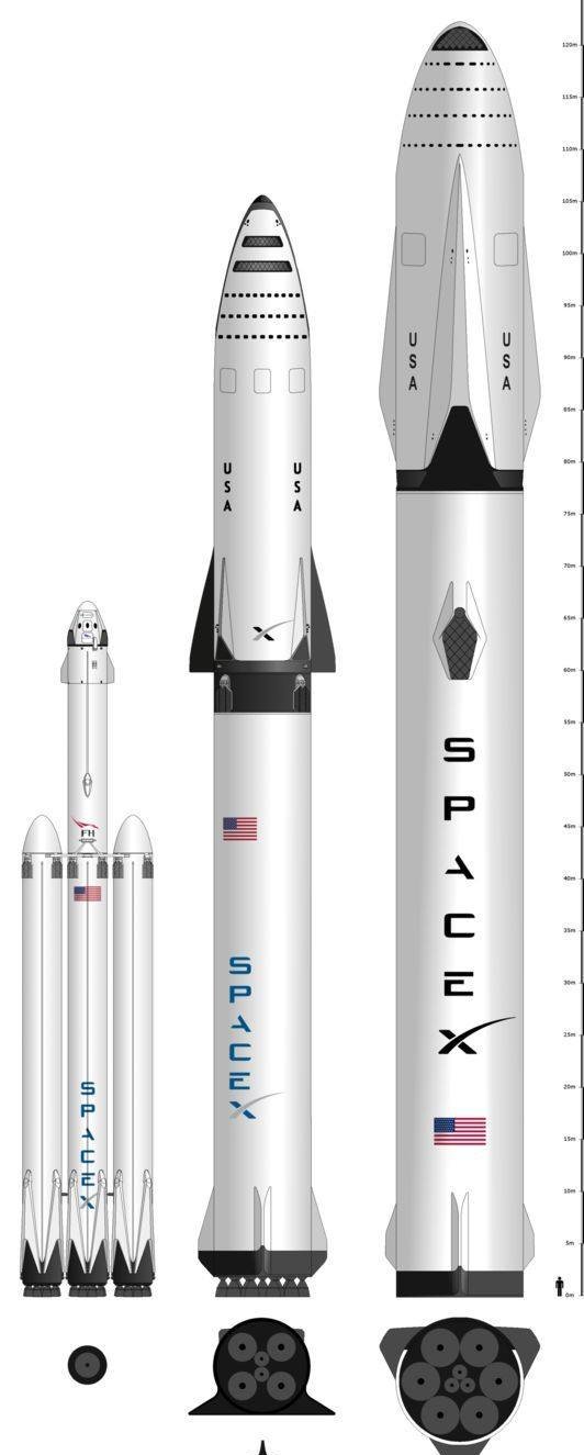 经典运载火箭对比图,大到超乎想象