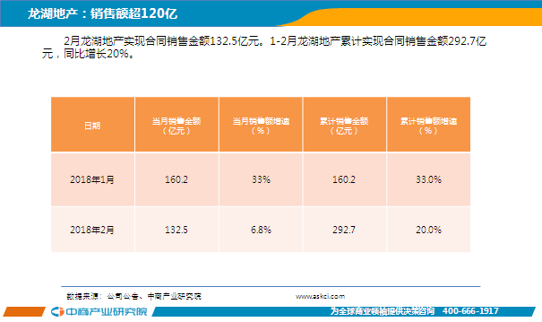 2018年2月中国房地产行业经济运行月度报告