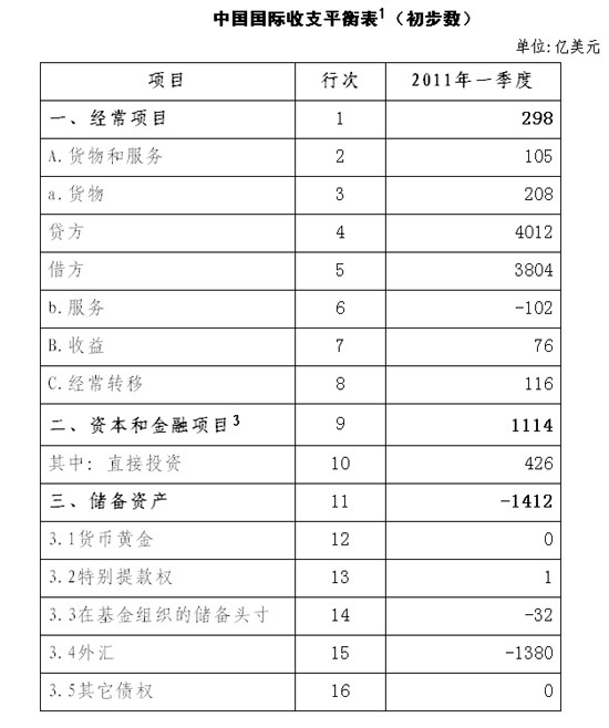 收入证明_2018年国际收入平衡