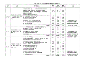 屋面荷載計算公式表（屋面荷載計算實例分析屋面荷載計算實例分析）