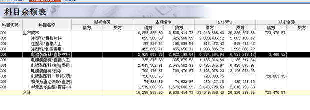 金蝶直接材料不平怎么办生产成本下直接材料和药水不平，该怎么调整，如果做异常余额汇