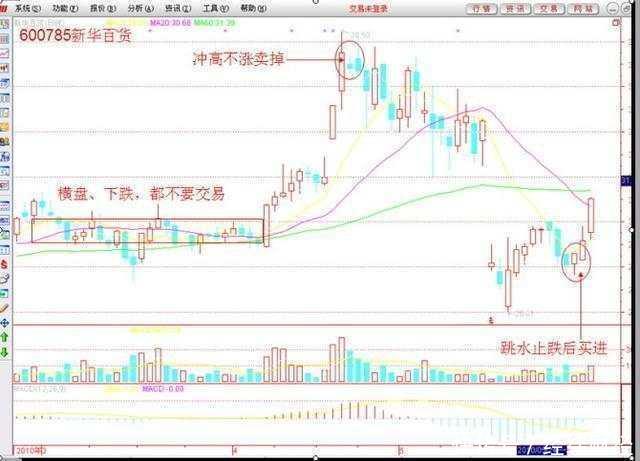 郭柏申:讲述股票买卖口诀,详细到难以相信,抓紧