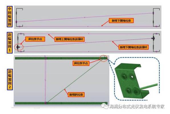 光伏屋顶加固成本多少钱 钢结构门式钢架施工 第4张