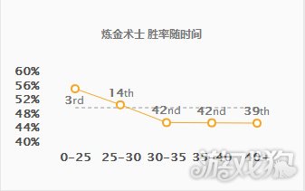 8.3版赛恩唯一克制者 战术资源大师炼金术士