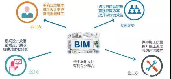 招投标流程及注意事项