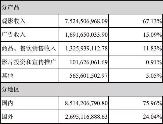 影视公司2017年业绩披露，电视剧公司迎来集体繁荣