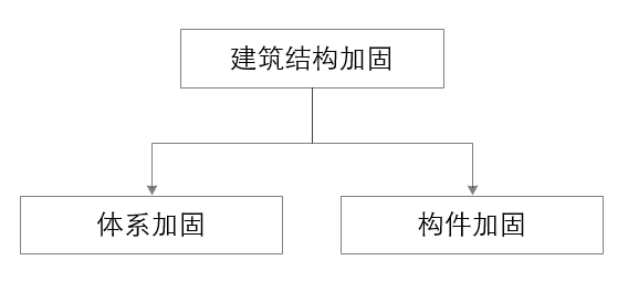 結(jié)構(gòu)設(shè)計做結(jié)構(gòu)加固（結(jié)構(gòu)加固的一些常見方法和流程） 結(jié)構(gòu)污水處理池設(shè)計 第5張