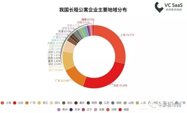 关于楼市，博鳌论坛这样说:这次真的不一样