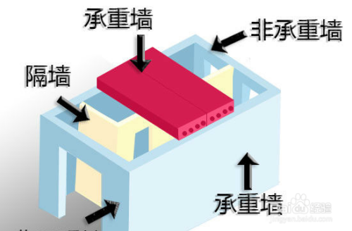 墻改梁要什么手續(xù)（墻改梁施工之前需要辦理一系列的手續(xù)以確保合法性和安全性）