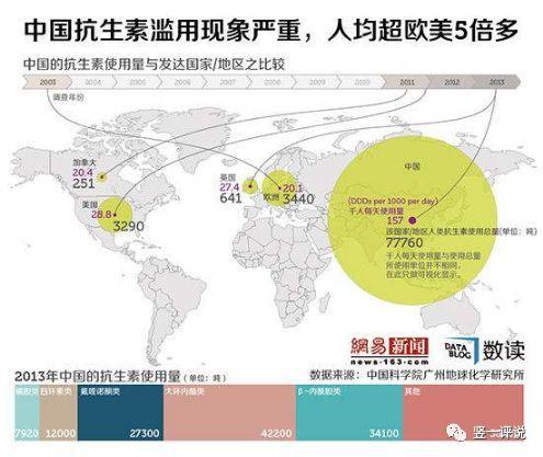 人均用量_头孢克肟颗粒儿童用量(2)