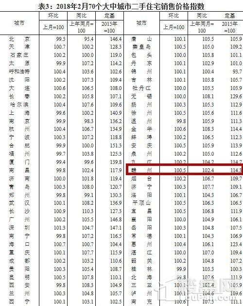 赣州房价走势:由跌转升