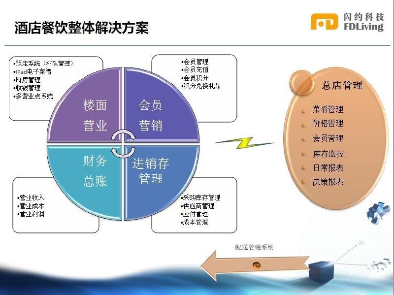 答:概念股权分成方案设计一,几个期权:1,利益vs限制性员工vs股权激励血检病毒性v概念图片