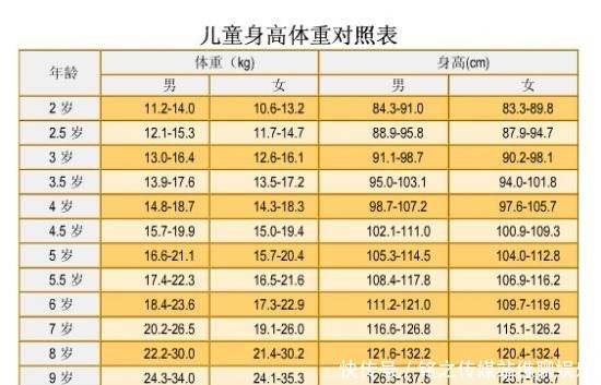 2018最新2-10岁男孩女孩身高标准表,对照看下