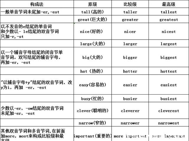 及物动词和不及物动词的判断方法 t01f68f03a17c4ef152.jpg