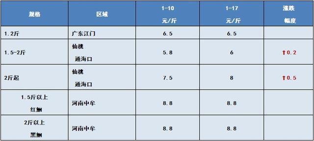 豬鼻龜吃什么水果預(yù)防疾?。贺i鼻龜吃什么水果 豬鼻龜百科 第2張